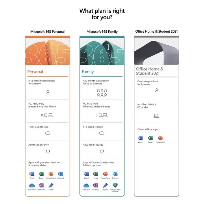 Microsoft Office 365 Personal 1 Year Subscription [Digital Download] - Image 3